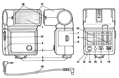 Unomat B24, B24auto, B24